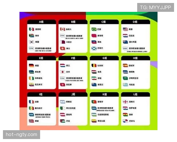 2026世界杯48队12小组赛制怎么分组及32强晋级规则