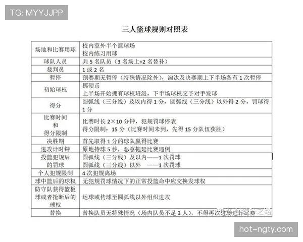 裁判职责:比赛中保证规则执行与判罚权界定 裁判职责:比赛中保证规则执行与判罚权界定