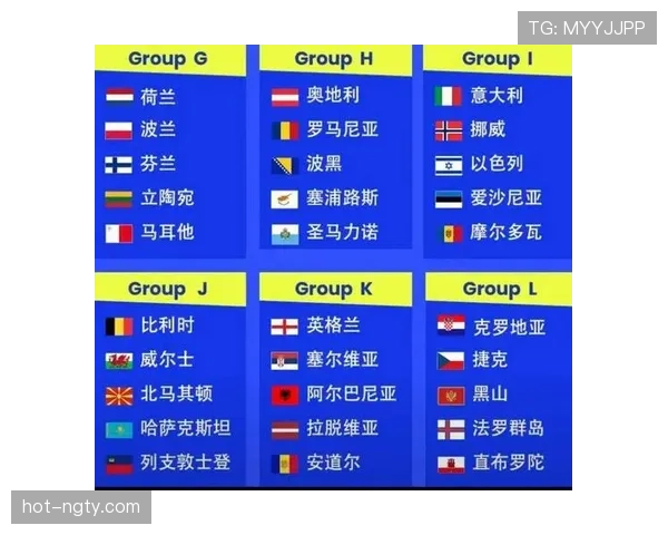 2026世界杯G组积分榜最新预测分析