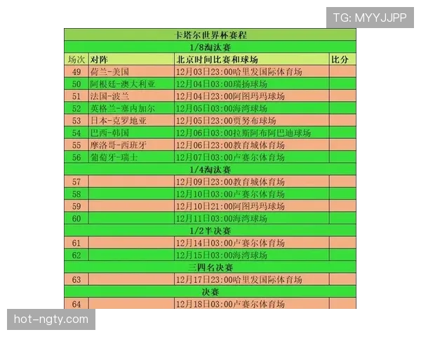 世界杯淘汰赛轮次安排：32强、16强到决赛时间表