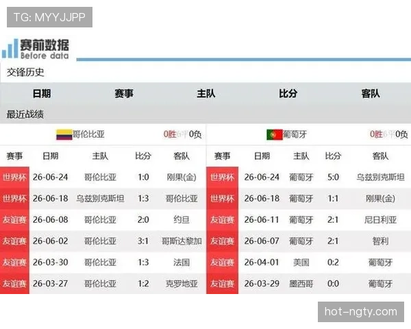 世界杯K组最终积分:哥伦比亚不败晋级淘汰赛 世界杯K组最终积分:哥伦比亚不败晋级淘汰赛